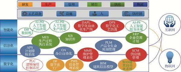 汽車(chē)智造新引擎 整車(chē)工廠(chǎng)智能制造系統(tǒng)集成解決方案深度解析