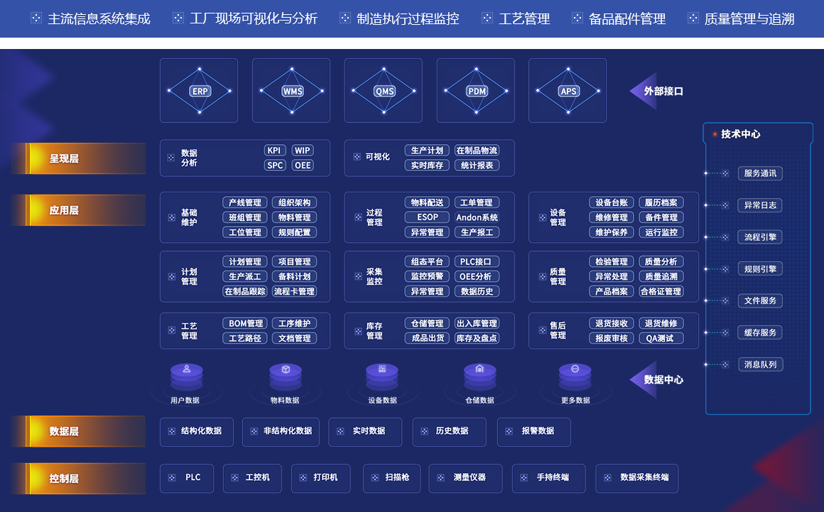 MES系統(tǒng) 生產(chǎn)車(chē)間信息化建設(shè)的核心引擎與集成樞紐