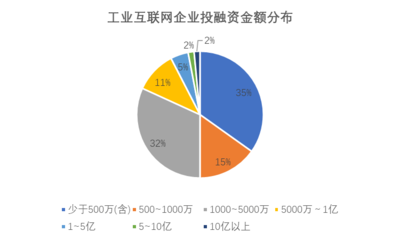 500萬(wàn)工業(yè)項(xiàng)目 互聯(lián)網(wǎng)設(shè)備銷(xiāo)售驅(qū)動(dòng)未來(lái)制造業(yè)的新引擎