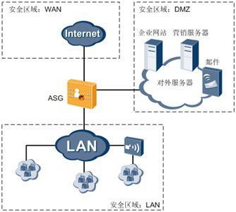 山東華為代理商ASG2200上網(wǎng)行為管理設(shè)備參數(shù)解析與報(bào)價(jià)咨詢(xún)