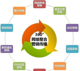玩轉(zhuǎn)互聯(lián)網(wǎng)營(yíng)銷 解鎖互聯(lián)網(wǎng)設(shè)備銷售新藍(lán)海