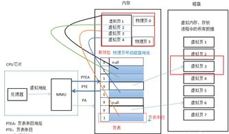 計算機基礎(chǔ)技術(shù)核心 操作系統(tǒng)、計算機網(wǎng)絡(luò)、數(shù)據(jù)庫與系統(tǒng)服務(wù)